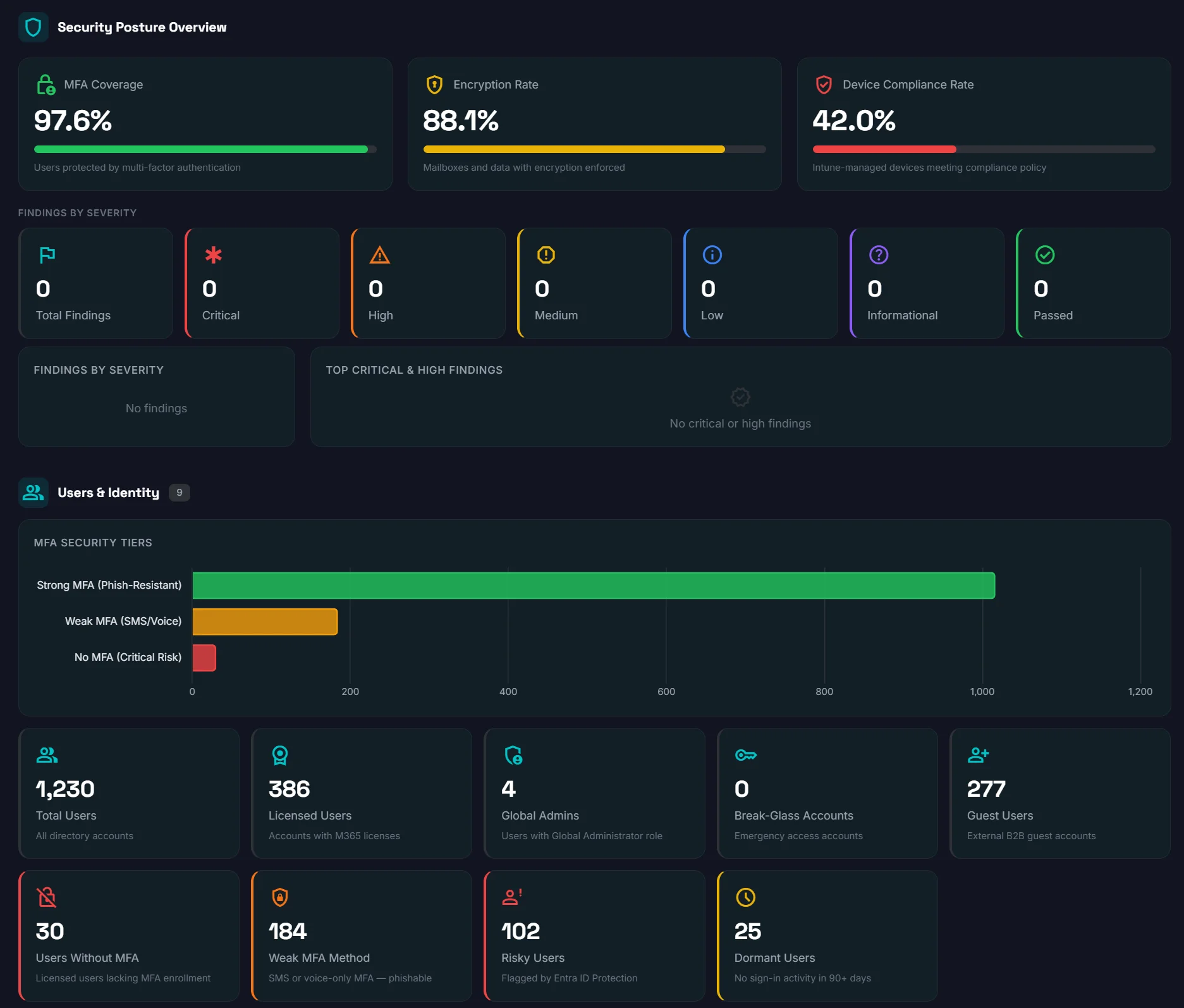 Step 6: Security Dashboard