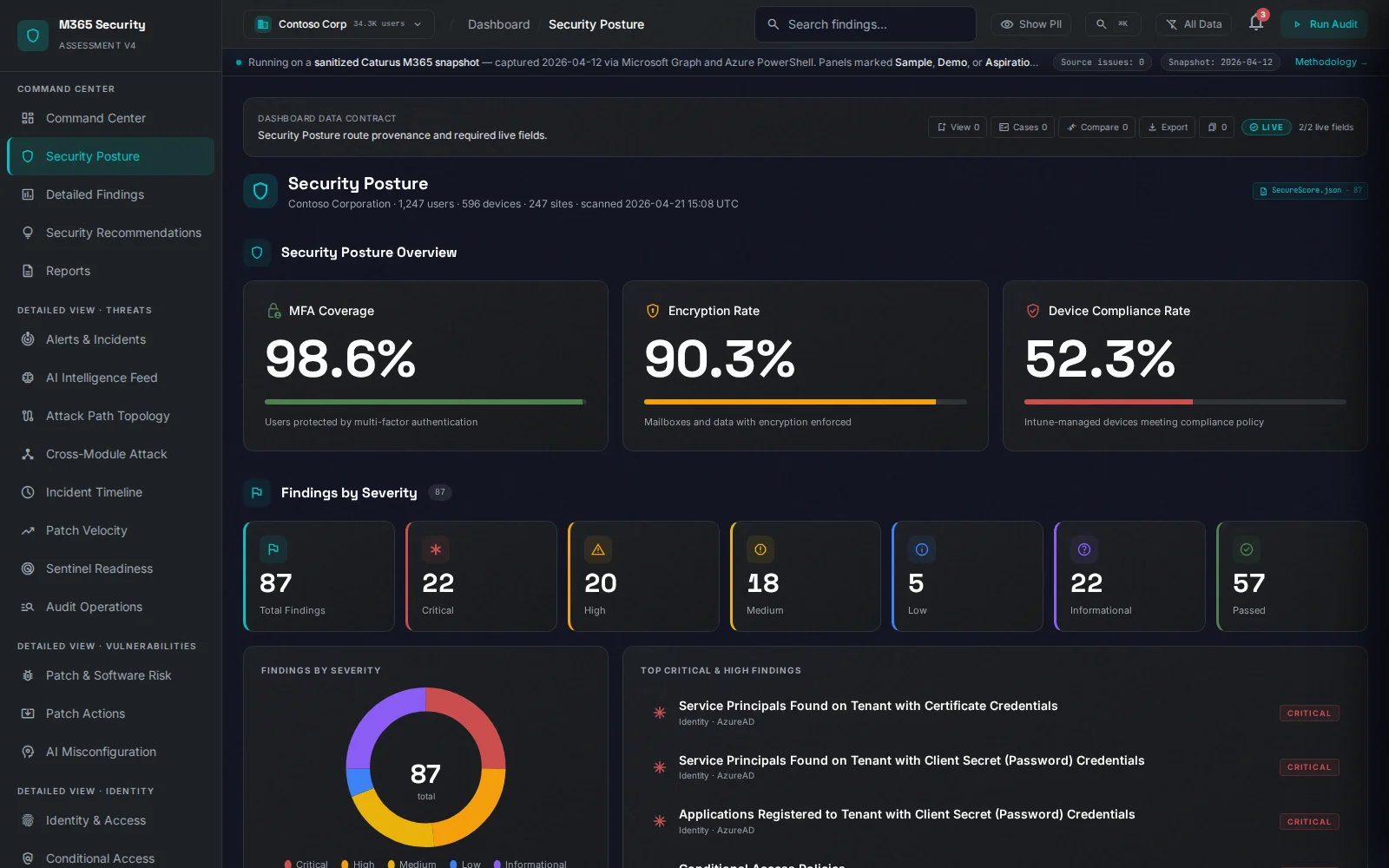 Security posture dashboard — executive view with risk score, findings breakdown, and business-impact context